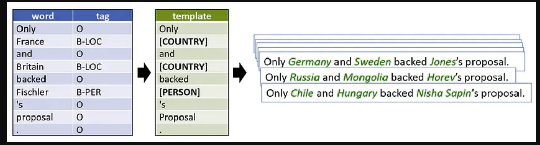 Figure 3 — Data augmentation example